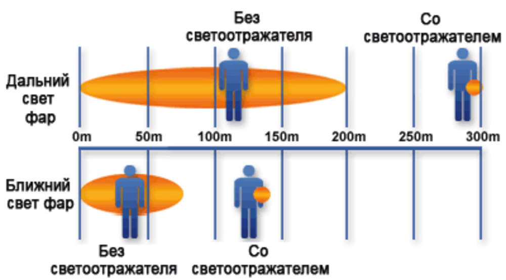 Пешеходный светоотражатель «Круг»