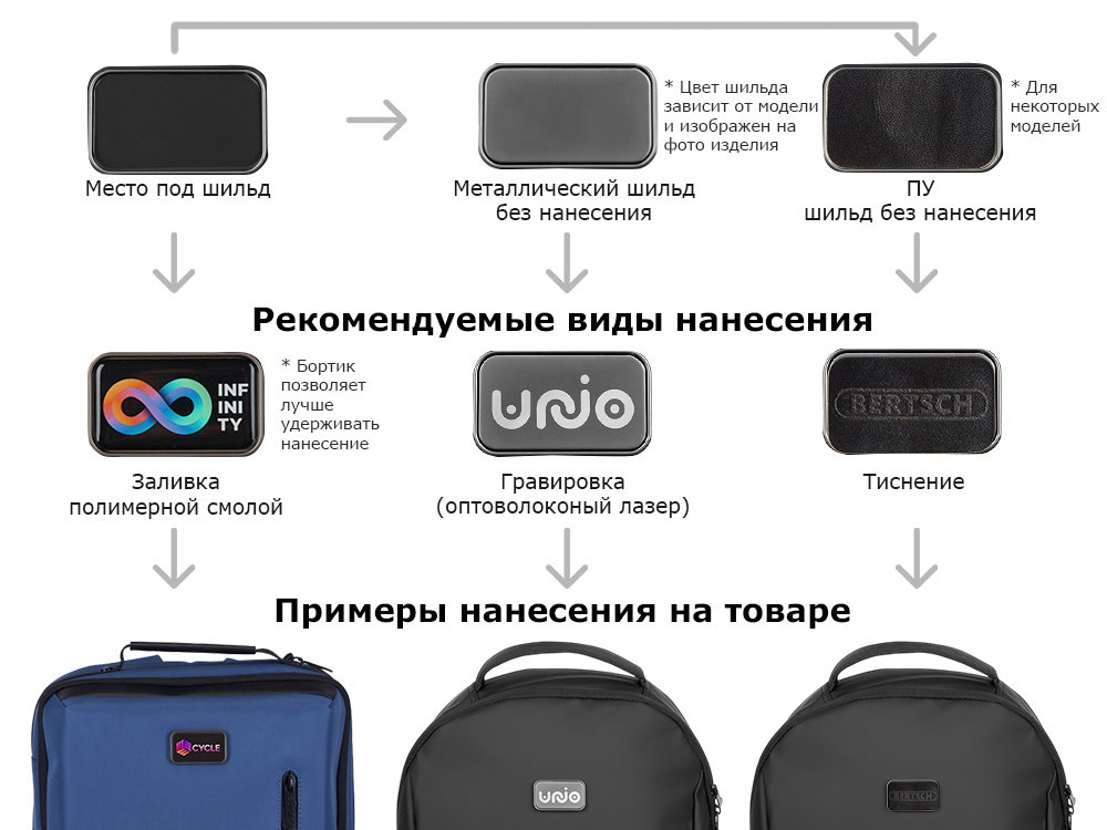 Рюкзак с защитой от краж Phantom Mini, белый
